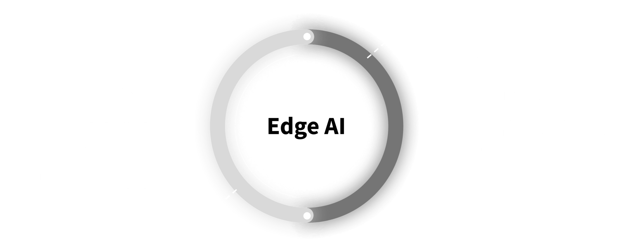 Edge AI Types: Generative and Predictive